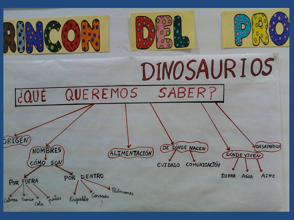 Maquetas de dinosaurios | Ed. Infantil 